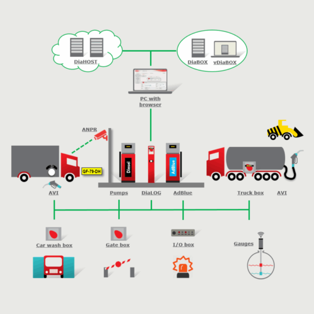 Système de gestion du carburant pour camion affichant les données de consommation et de ravitaillement